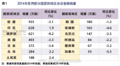 2014年世界烟草开展陈述