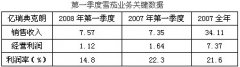 瑞典火柴第一季度雪茄销售收入添加9%