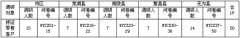 芜湖市雪茄专场调研分析