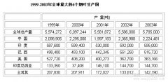 从亚洲烟草市场看云南烟草