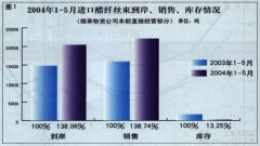 中国烟草业醋纤丝束供给紧张局势仍将延续