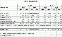 美国出口的加工过的烟草类型