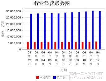 2004年12月烟草成品业运营局势分析