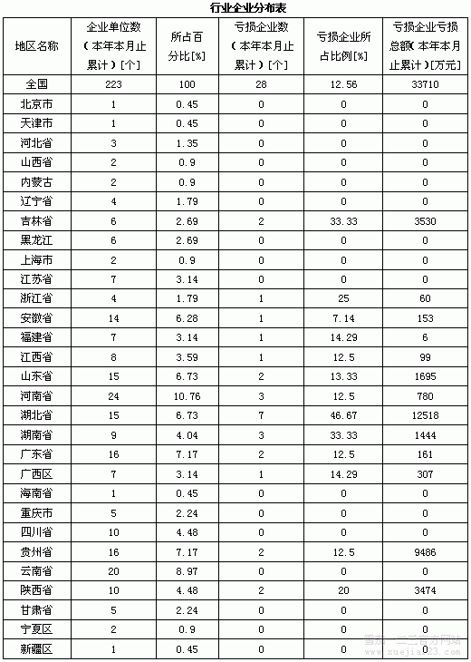 2004年12月烟草成品业运营局势分析