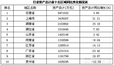 2004年12月烟草成品业运营局势分析