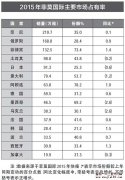 2015年世界烟草发展报告（下）