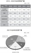 2021年世界烟草发展报告（下）