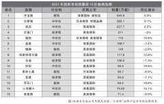 2021年世界烟草发展报告（中）