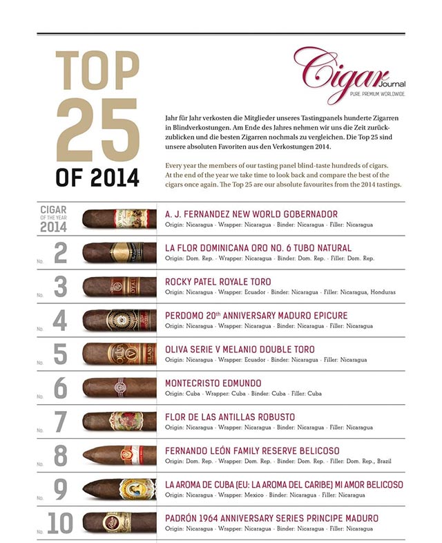 Cigar Jorunal 2014雪茄排名TOP25